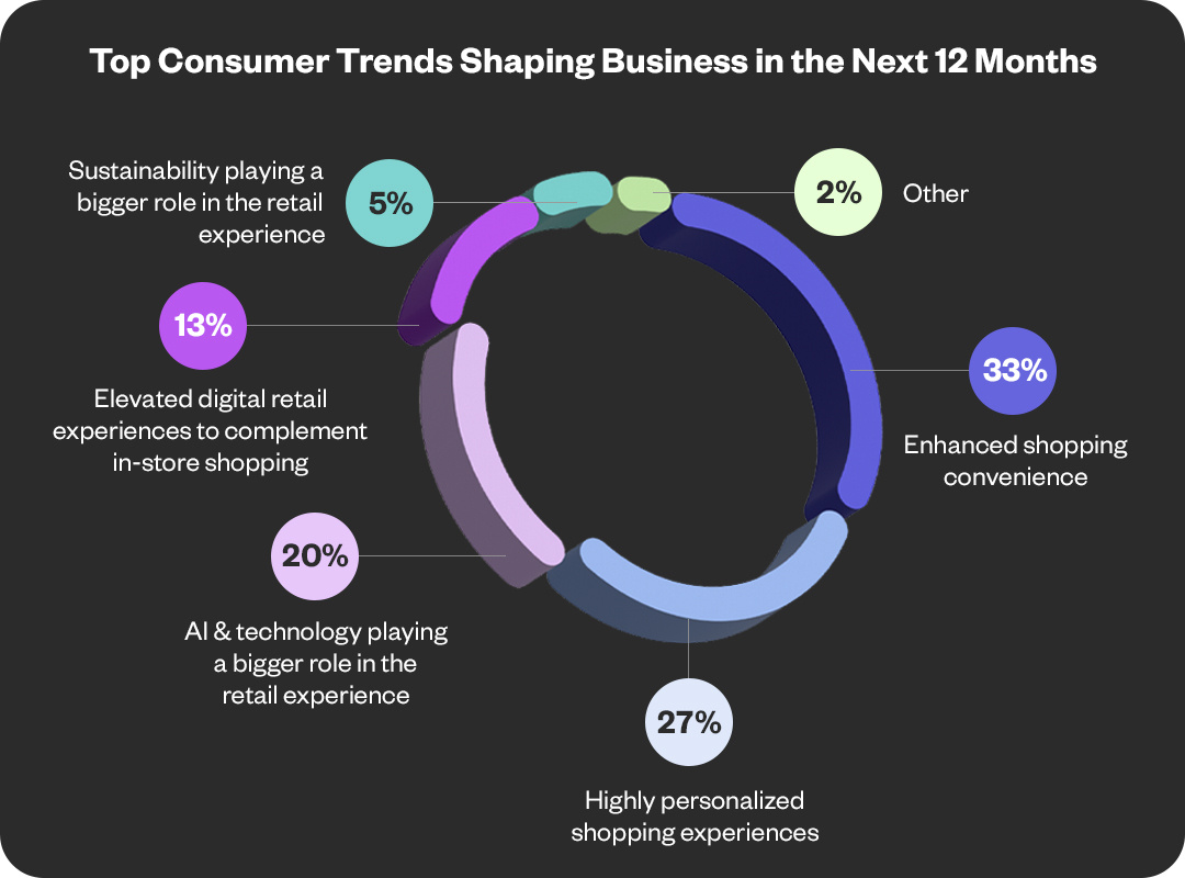 BetterCustomerExperience