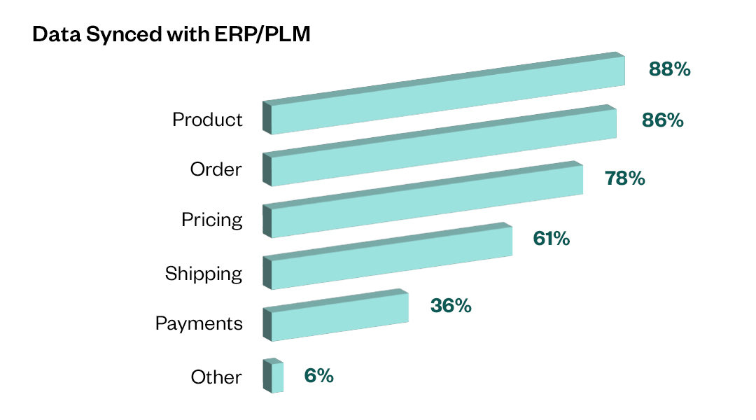 Blog_B2BCommerceReport23_Body-02