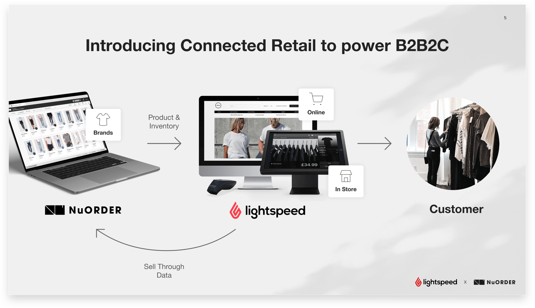 The Power of Connected Commerce | NuORDER
