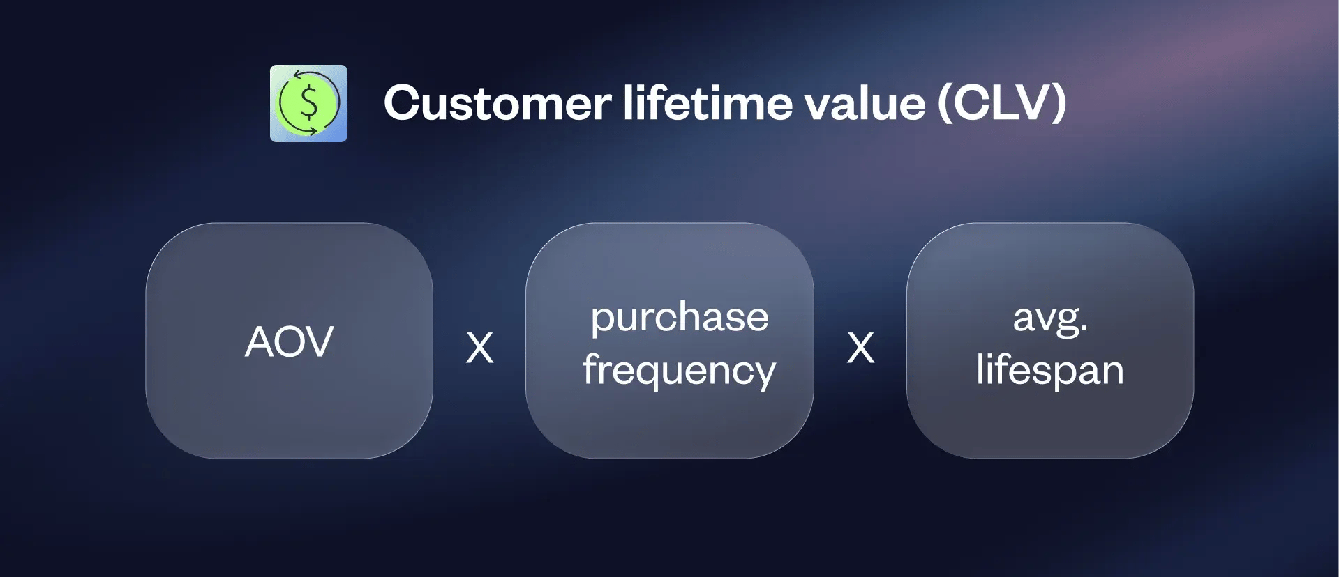 Customer lifetime value(CTV)
