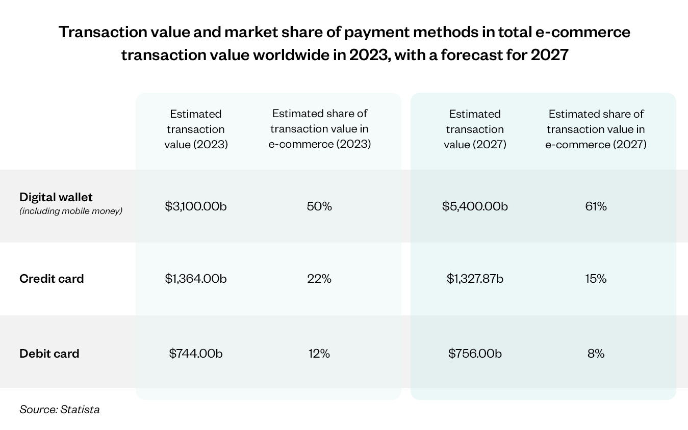2024 guide to eCommerce payment processing | NuORDER