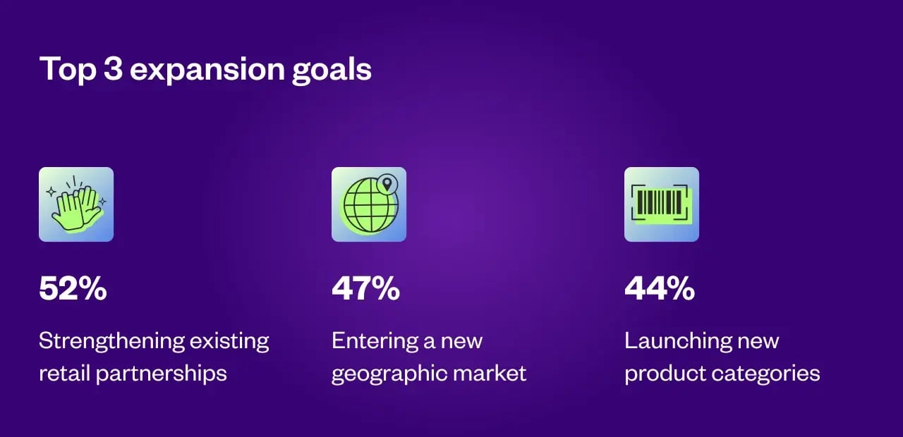 Expansion goals_1x