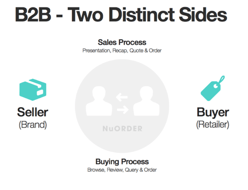 B2B - Two Distinct Sides