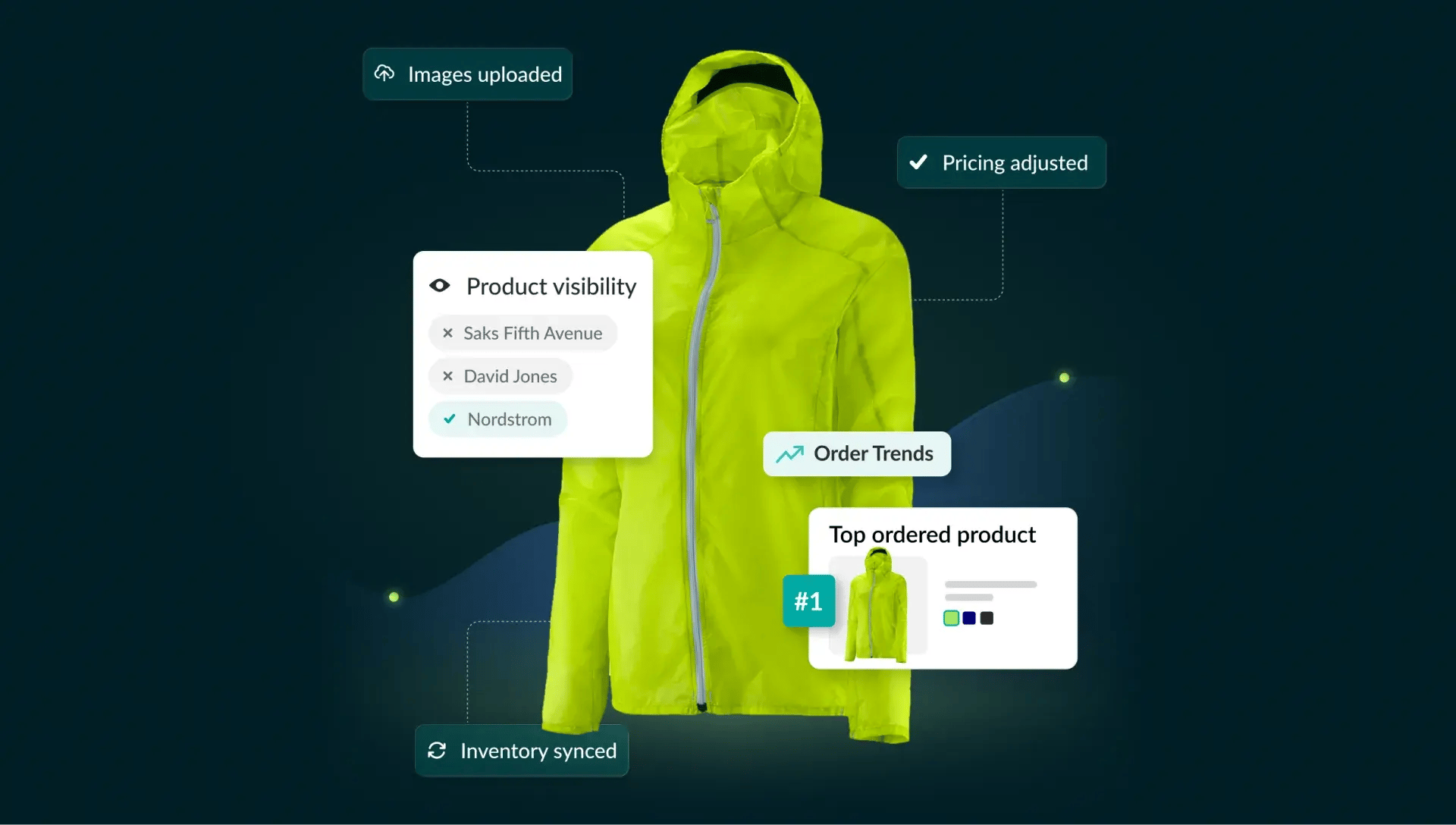 Inventory Management
