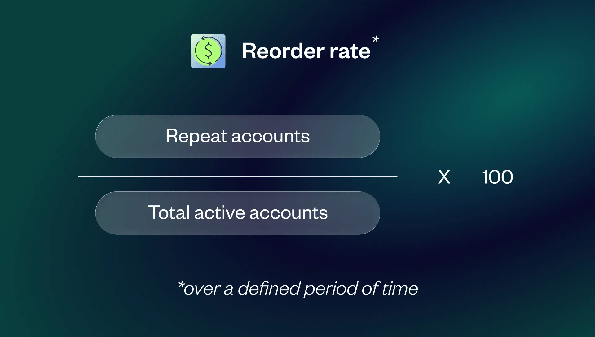 Reorder rate stat