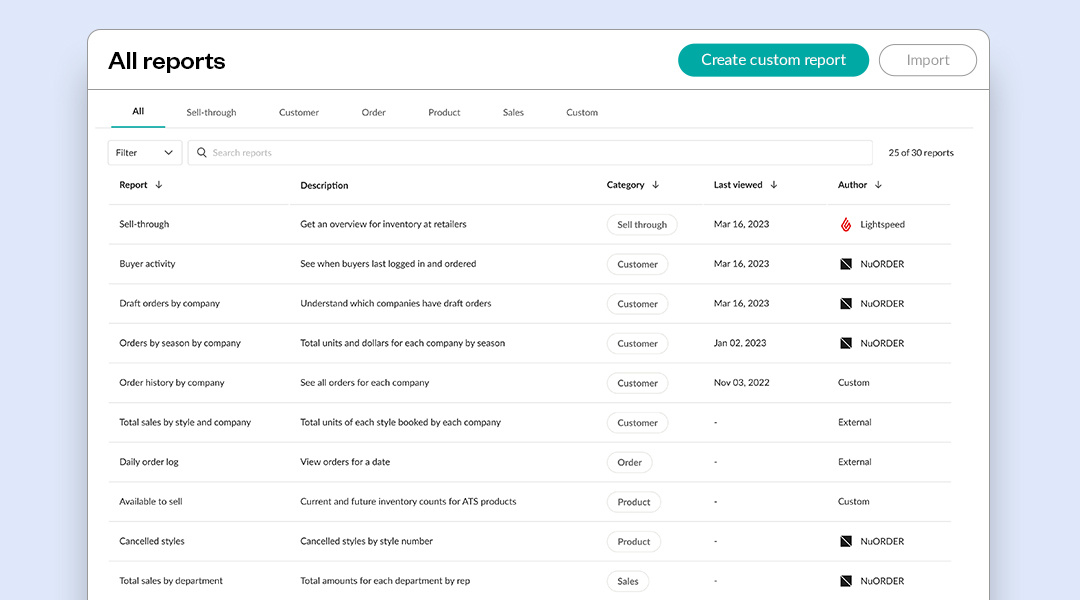 image of NuORDER data reports dashboard