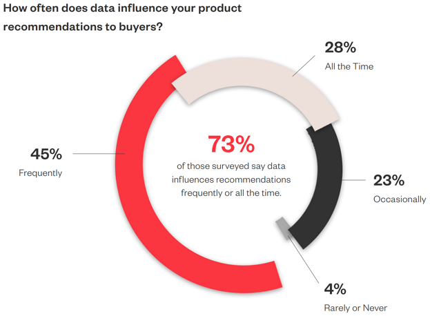 data reccomendation-1